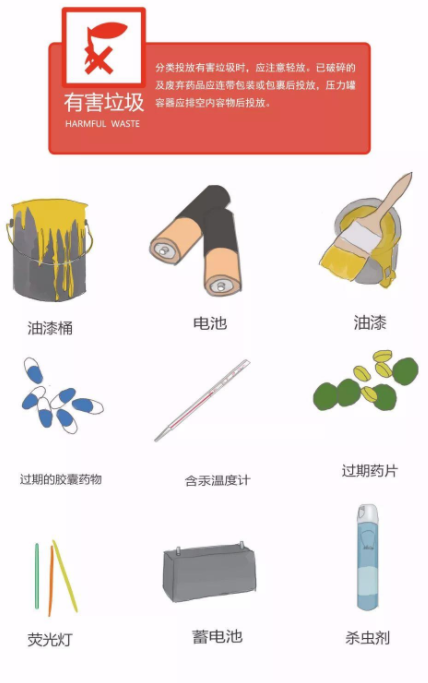 废旧荧光灯管属于什么垃圾为什么要实行垃圾分类