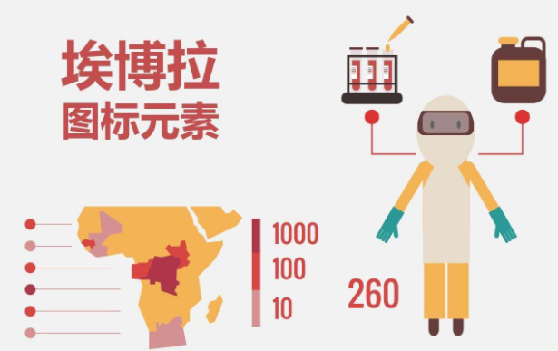 埃博拉是什么病毒？埃博拉为什么是世界上最高级别的病毒之一？