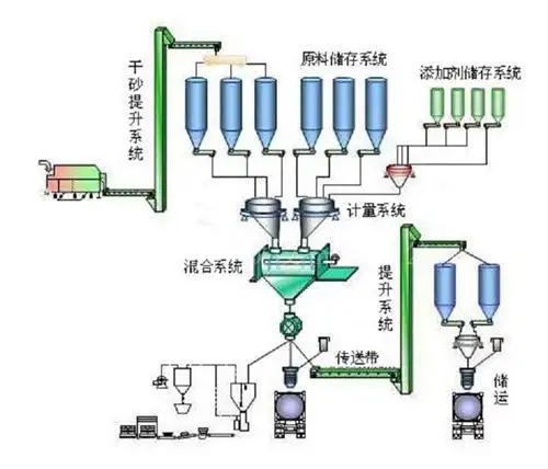 搅拌站砂浆一般多少钱一方？