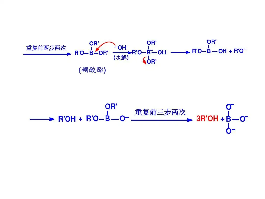 烯烃的主要产品和用途是什么？