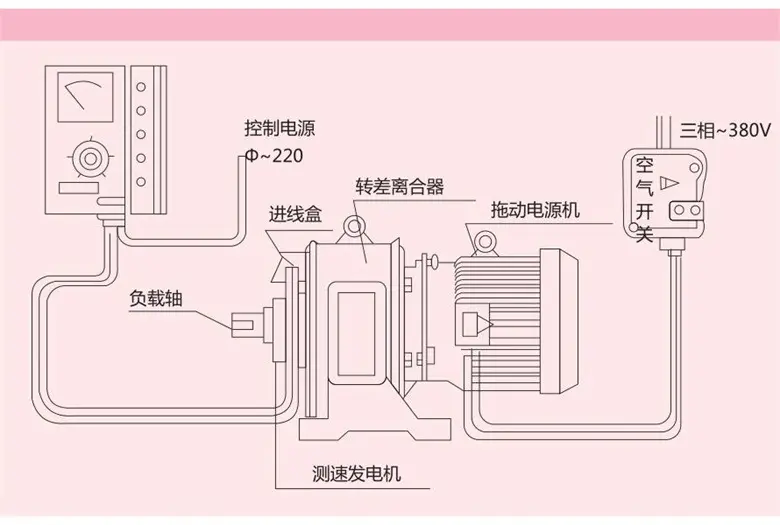 电子调速器的工作原理是什么呢？