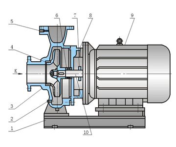离心泵型号一览表有哪些？