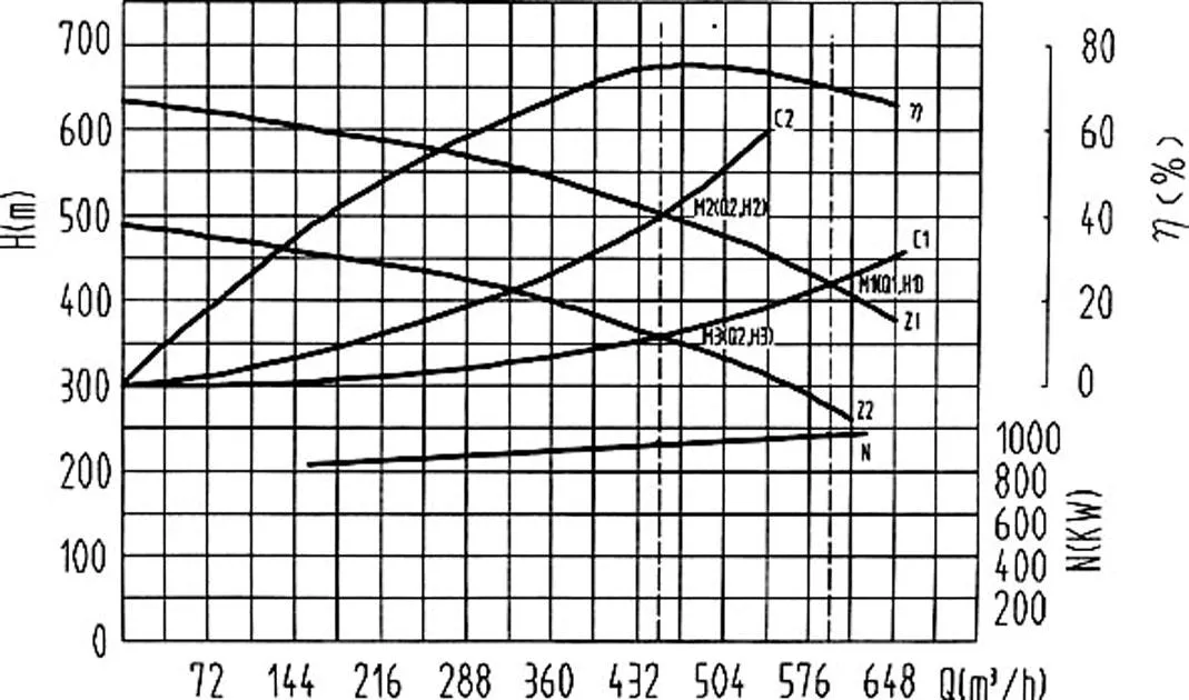 离心泵有哪几条重要的性能曲线？