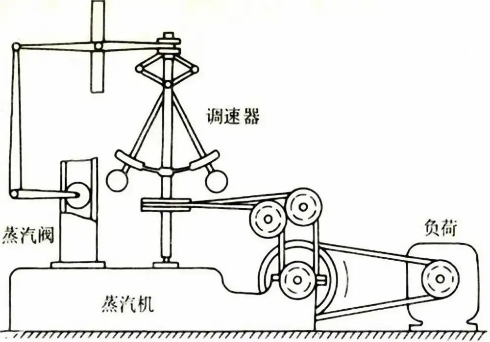 调速器的工作原理是什么？